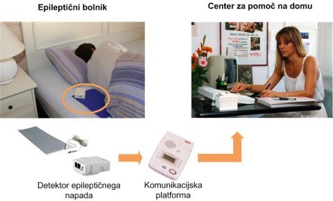 uporaba etektorja epilepsije