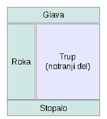 format portala